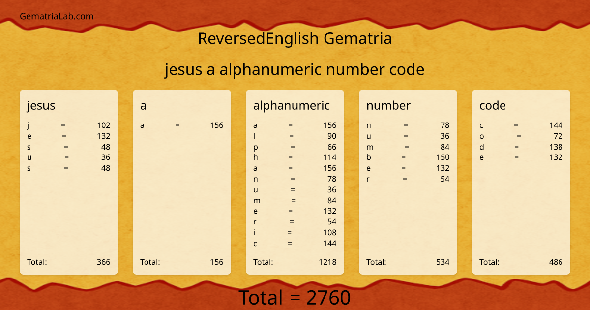 jesus a alphanumeric number code in reversedEnglish Gematria